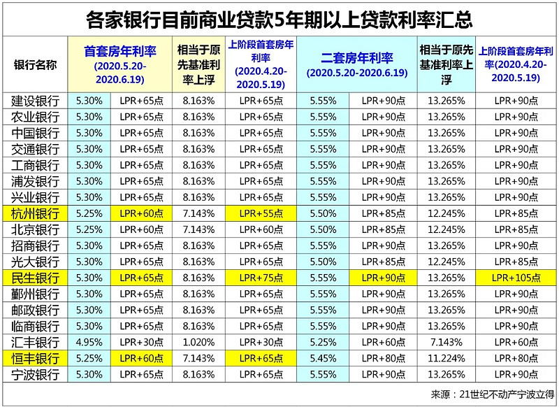 郑州市二七区房产抵押贷款办理流程. 房产抵押贷款利率. 房产抵押贷款注意事项